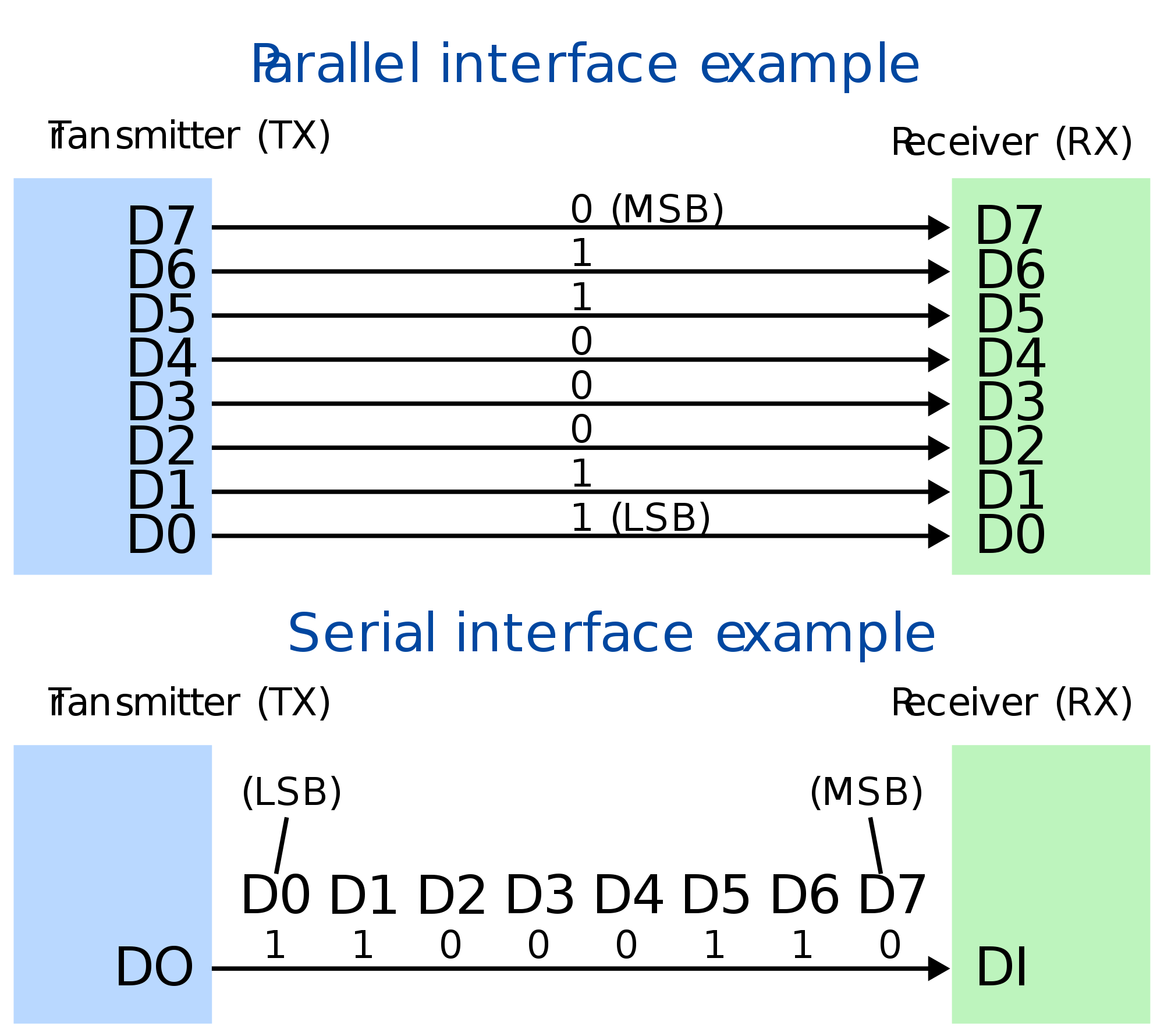serial communication protocols pdf